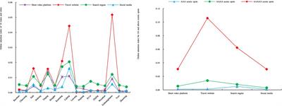 The influencing mechanism of scenic spot online attention and tourists’ purchase behavior: an AISAS model based investigation